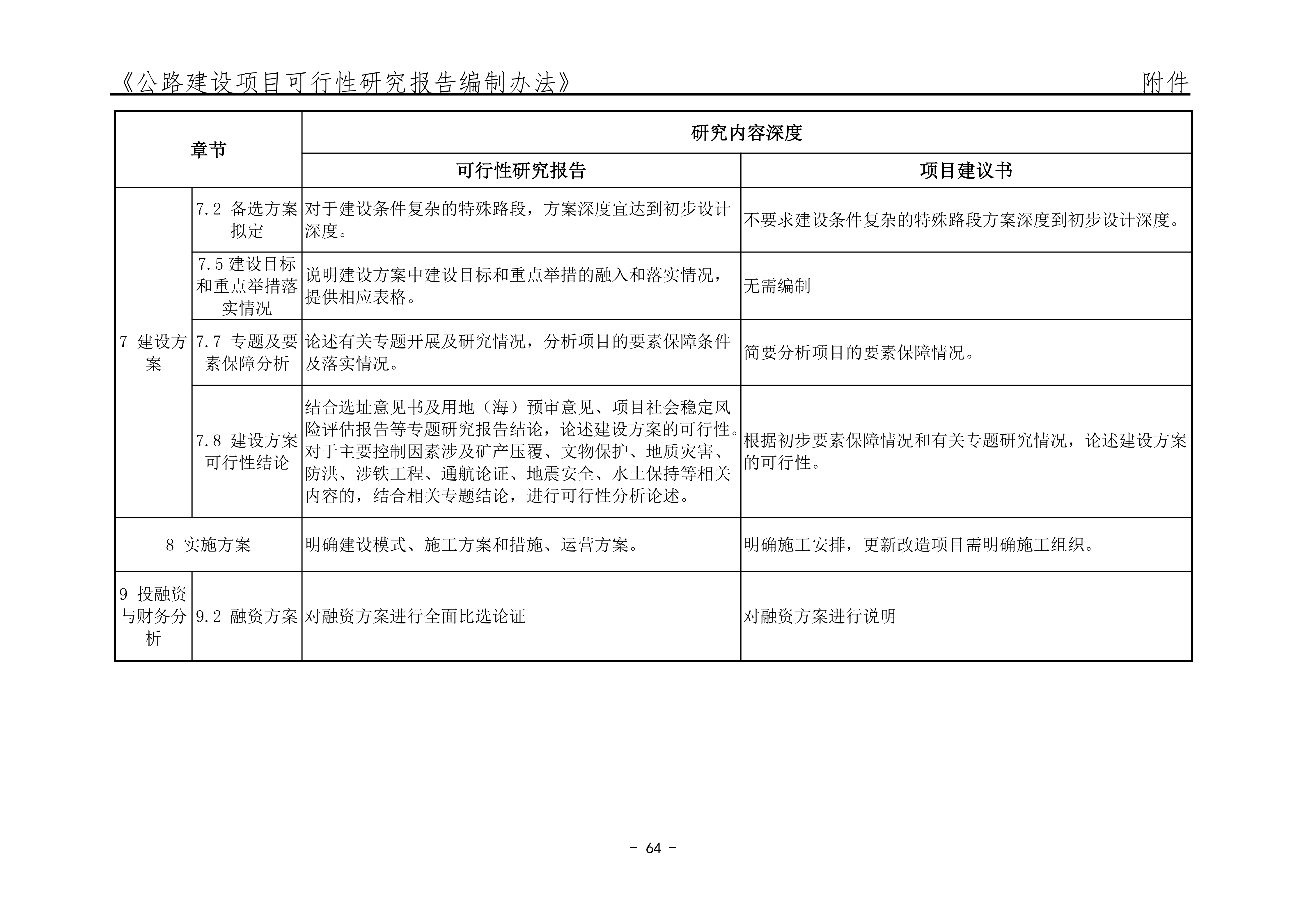公路建设项目可行性研究报告编制办法（征求意见稿）_68.png