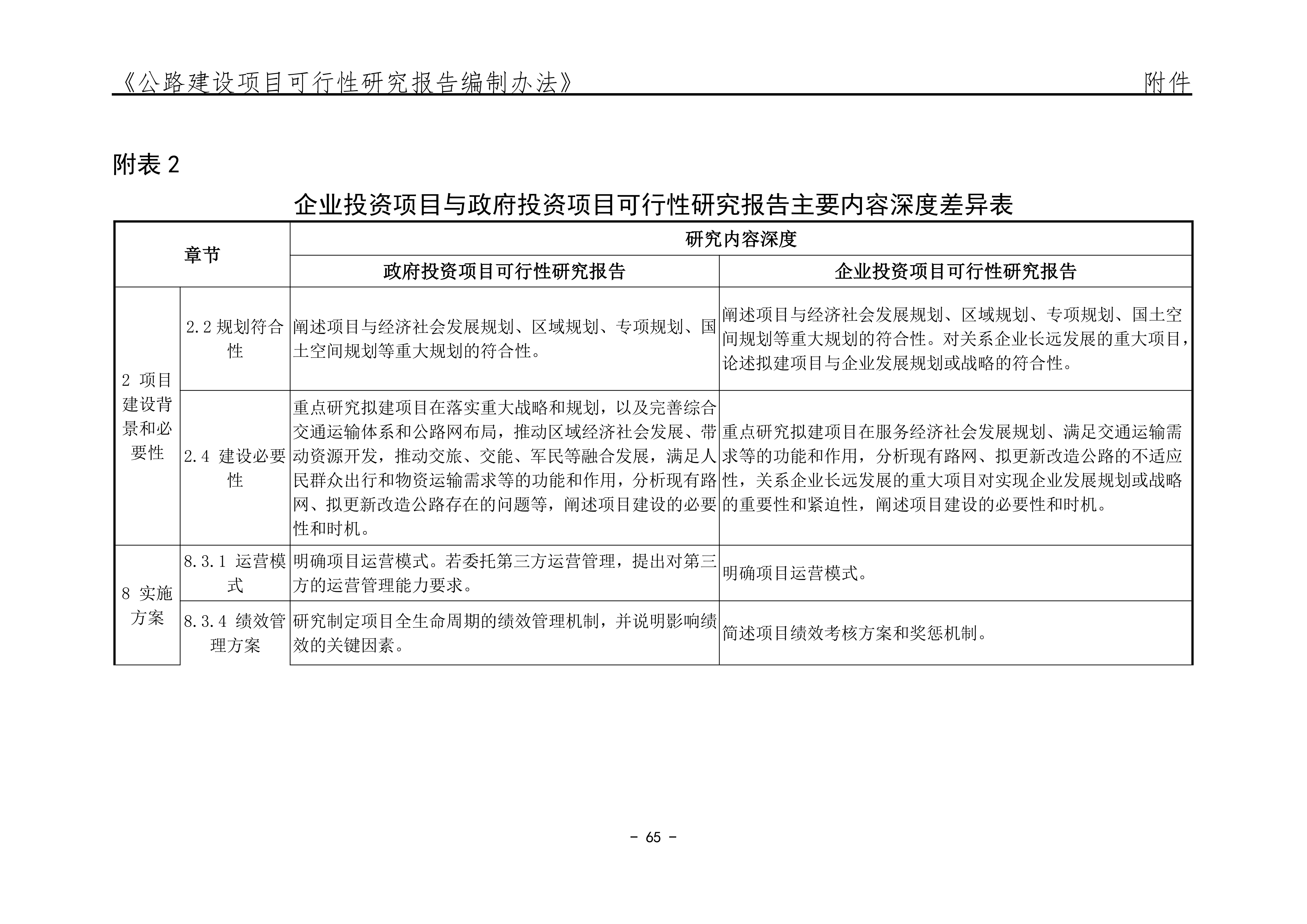公路建设项目可行性研究报告编制办法（征求意见稿）_69.png