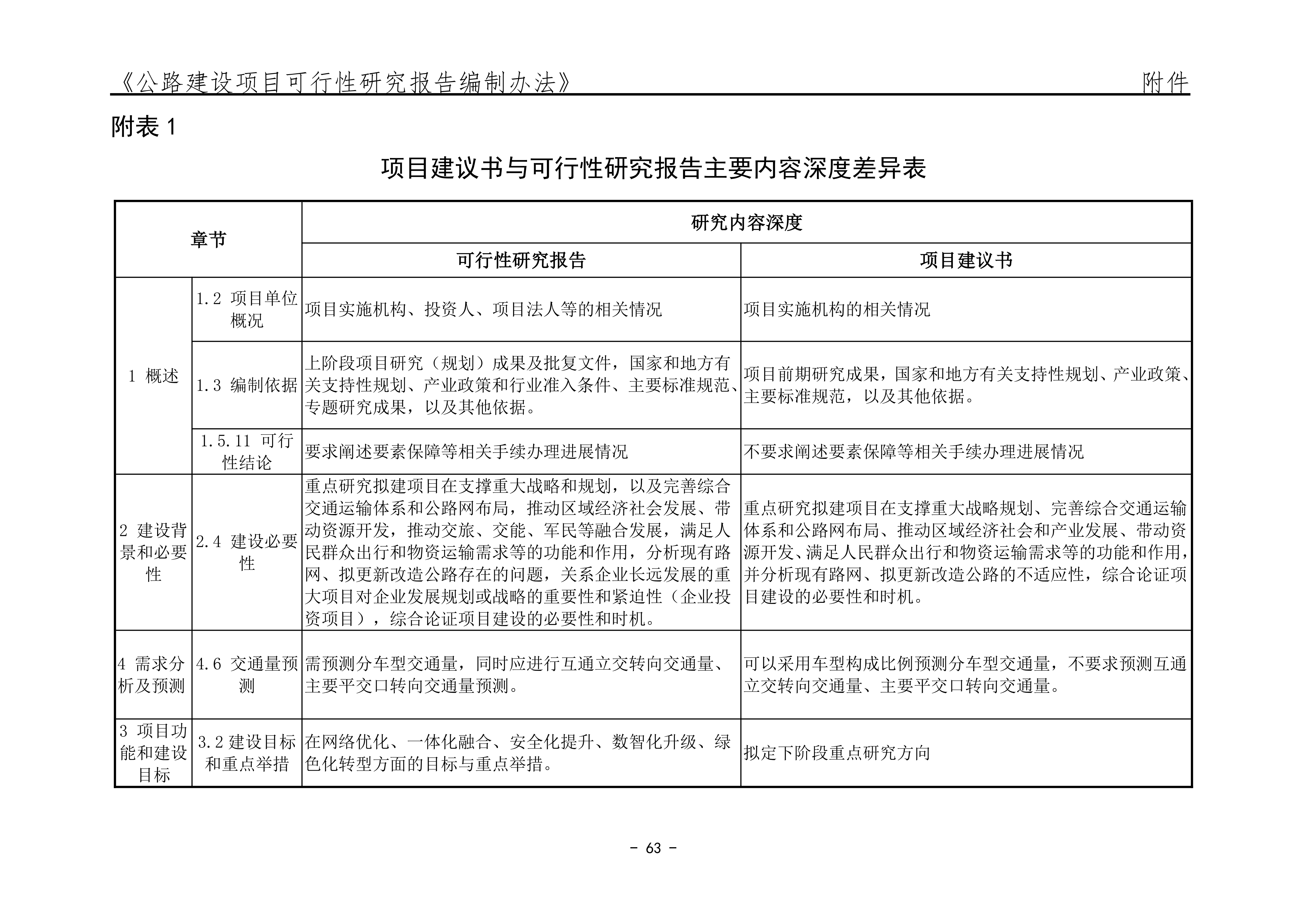 公路建设项目可行性研究报告编制办法（征求意见稿）_67.png